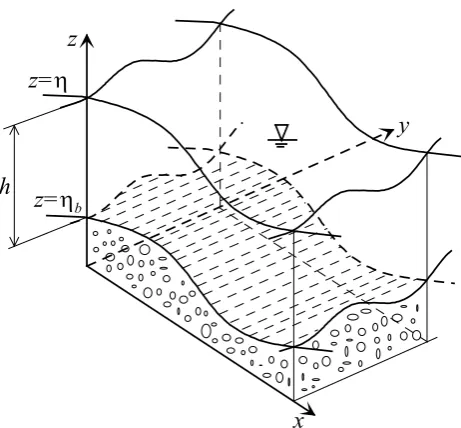 Fig. 1. Deﬁnition of coordinate system for two dimensional gov-erning equations.