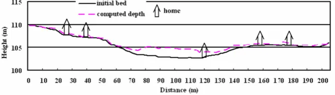 Fig. 9. Flow depth in BB-cross section.