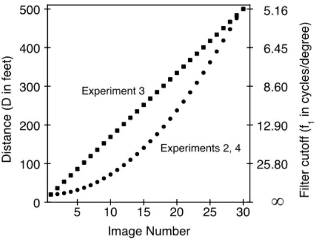Figure  8.  Experiments  2-4:  Degree  of  degradation plotted  against  image  number