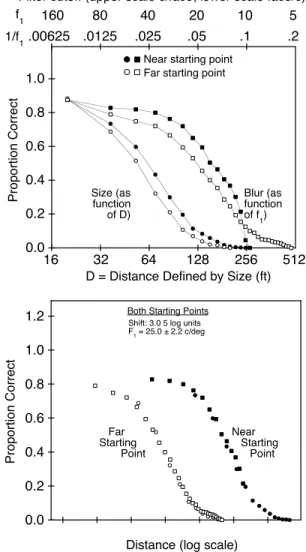 Figure  11  shows  the  Experiment-3  results.  The  top panel, like Figure 9, shows the raw data, The “clearest position”  artifact  described  in  conjunction  with   Ex-periment 2 is again apparent