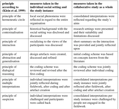 Table 2: Discussion of evaluation principles 