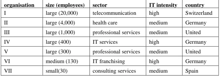 Table 1: Characterisation of the sample 