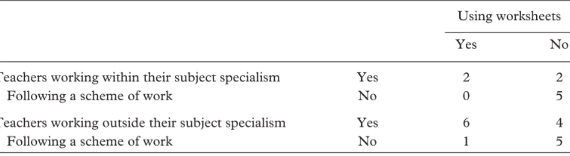 Table 6. Teachers’ use of schemes of work and worksheets