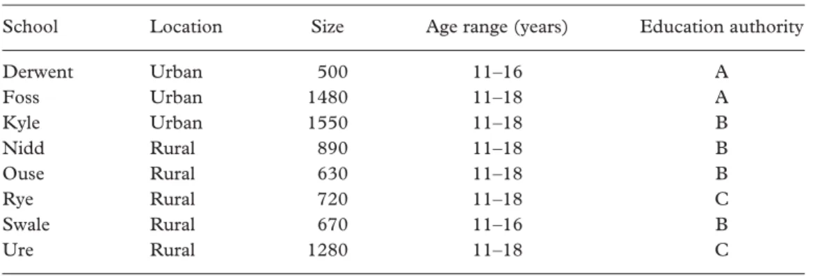Table 3. School sample