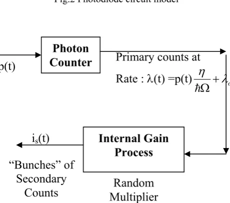 Fig.2 Photodiode circuit model 