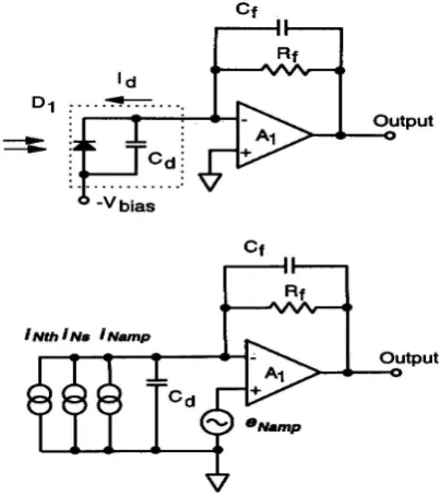 Table 1 Noise source 