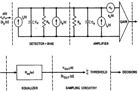 Fig. 5 High impedance amplifier with equalizer  