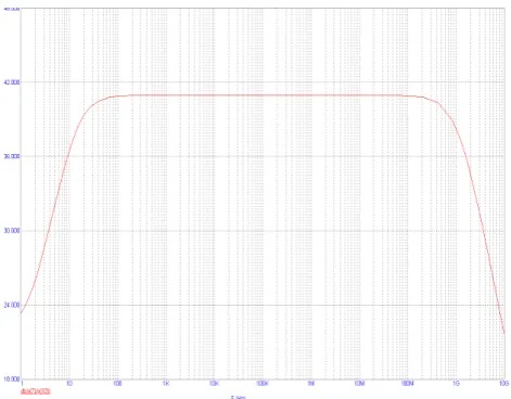 Fig.10 Model hybrid-pi of bootstrapped with capacitor peaking transimpedance amplifier circuit  