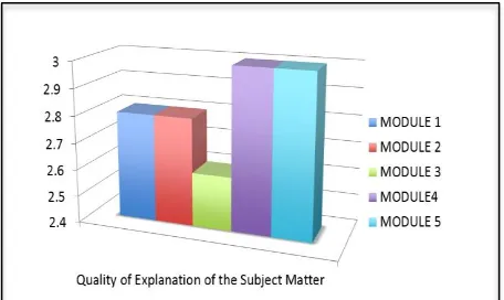 Figure 7 : Quality of  Assessments  