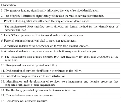Table 2: Observations from the Case Study 