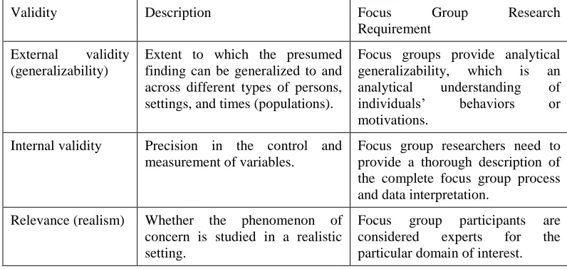 Table 3. Validity and Focus Groups 