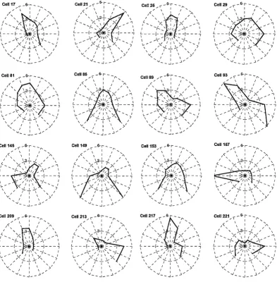 Figure 5.9: View patterns learned by View cell input robot heading) is directly ranges 45, 90, and 16 representative cells from an array of 225