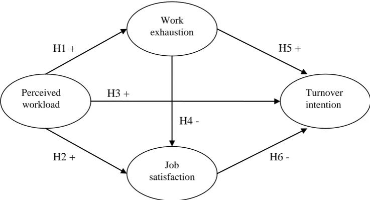 Figure 1. Proposed model 