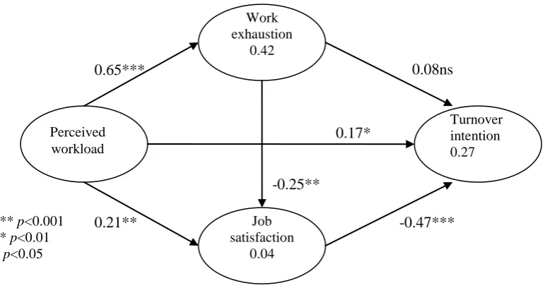 Figure 2. Results of Analysis  