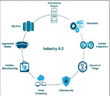 Fig 2 Big Data Taxonomy  
