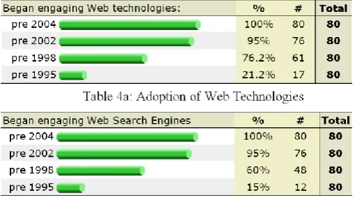 Table 6: User Perceptions of their “successful” Web Searches 