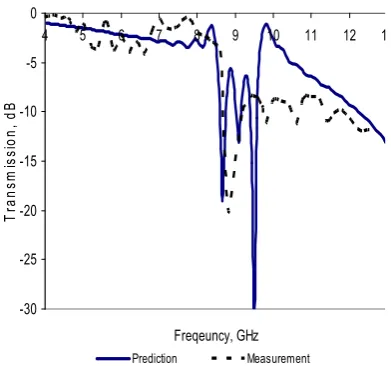 Figure 9. However, outside this range, the 