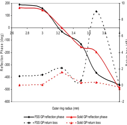 Figure 14 shows the predicted far field 