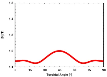 Fig. 2Flux averaged distribution function of (a) δf0, (b) source–sink term C(fmax, δ f0), (c) δ f1 and (d) source–sink termC(fmax, δ f1)