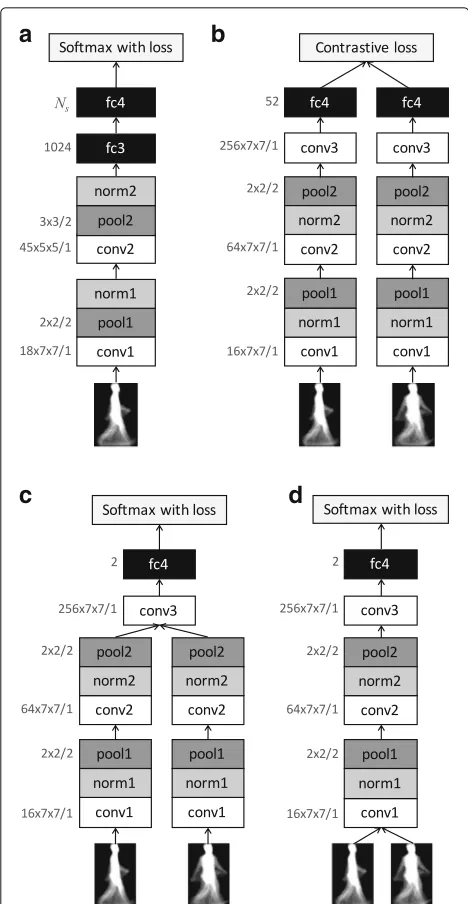 Fig. 7 Network architectures of CNN-based methods. Numberswidthwritten on left side of conv, pool, fc indicate [(#kernel)×(kernel size, × height) / (stride)], [(#kernel size, width × height) / (stride)],[(#output node)] respectively