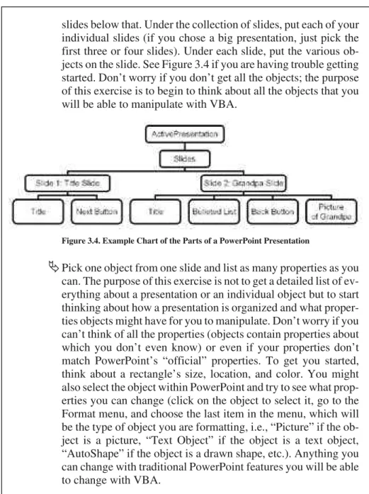 Figure 3.4. Ex ample Chart of the Parts of a PowerPoint Pre sentation