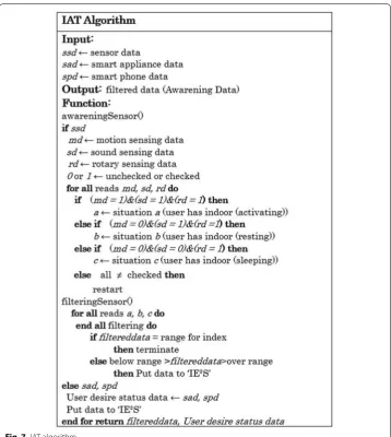 Fig. 7 IAT algorithm