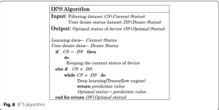 Fig. 8 IE2S algorithm