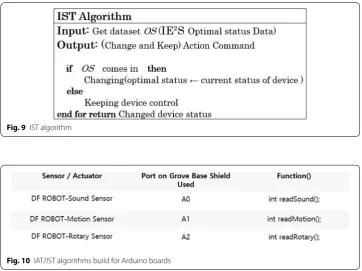 Fig. 10 IAT/IST algorithms build for Arduino boards
