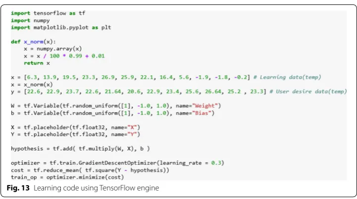 Fig. 13 Learning code using TensorFlow engine