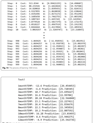 Fig. 15 The result of executing TEST on learned program