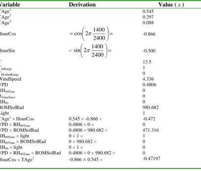 Table 4.  Observed meteorological variables for 917 days after planting, at 1400hrs.  