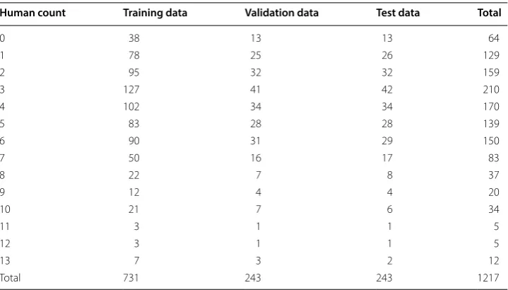 Table 2 Comparison of datasets size