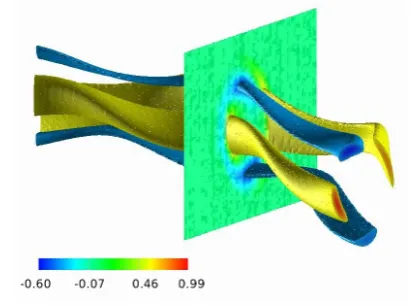 Fig. 4Contour and isosurface plots of the electrostatic potentialof the TAE by the AE3D code implemented in the MEGAcode (arbitrary units).