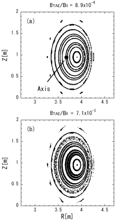 Fig. 8Parallel energetic ion velocity and magnetic momentspectrum of energy transfer from energetic ions to thelow-frequency TAE (mode 1) in the (a) linear growthregime and (b) nonlinear growth regime, correspondingto Fig