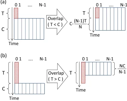 Fig. 2Schematic