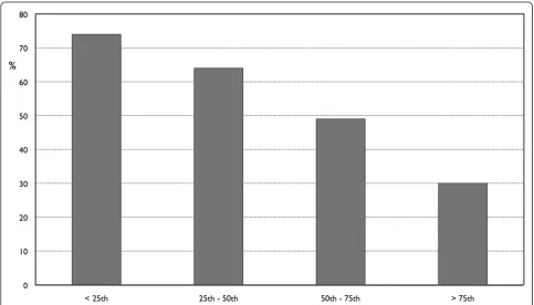 Table 2 Thyroid parameters in 141 breech women in relation to ECV outcome