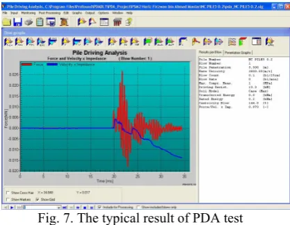 Table 3: Tabulation of data for pile input PDA test  