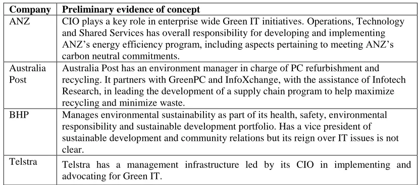 Table 8 Example Indicators of Green IT Governance 