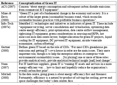 Table 2 Examples of Green IT Conceptualisation  