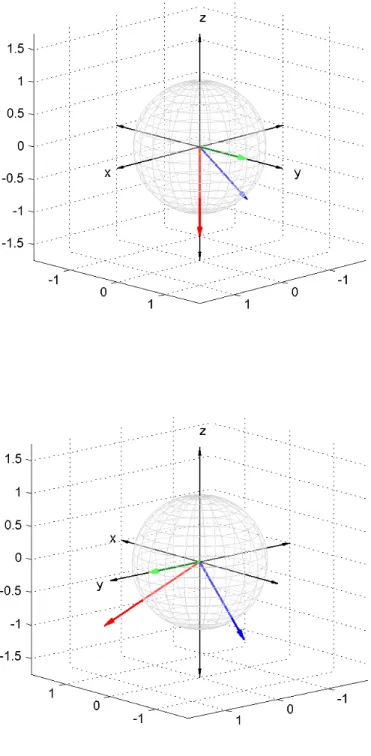 Figure 1: The columns of A in the unit sphere