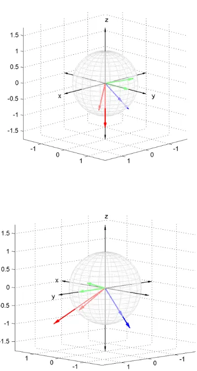 Figure 6: The columns of L := U V T and the columns of A