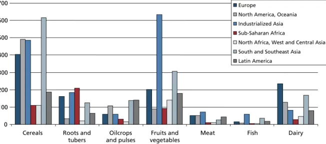 Figure 1 illustrates the 2007 production volumes of all commodity groups in their primary form, including  animal feed products (which are then factored out using allocation factors), in the regions of the world  studied