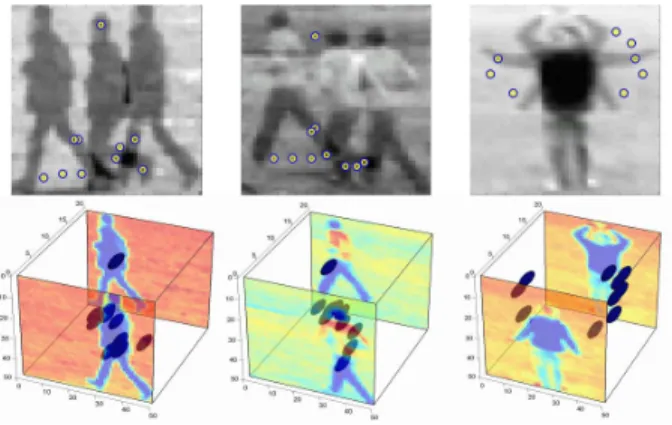 Figure 1. Top row shows superposition images of two walking se- se-quences and a hand waving sequence