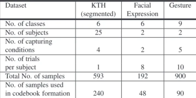 Figure 3. Sample images in the three datasets used.
