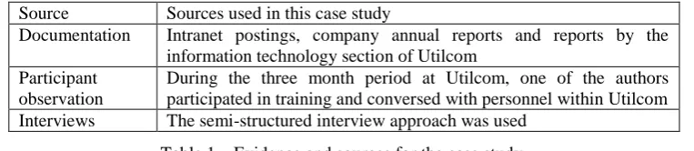 Table 1 – Evidence and sources for the case study. 