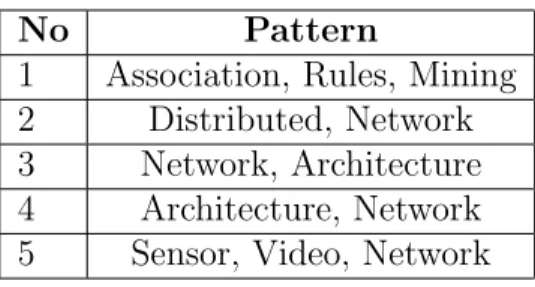 Table 1: Repeated Table 7