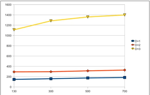 Figure 3: Repeated Fig 10
