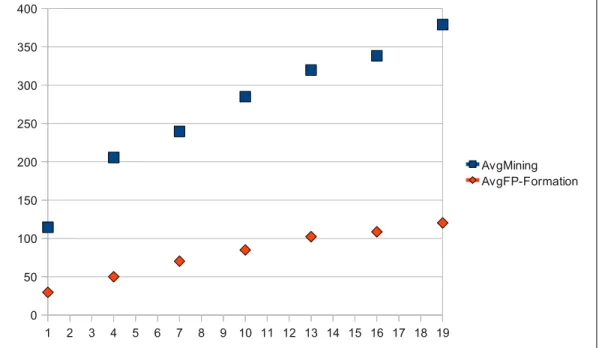 Figure 4: Repeated Fig 11