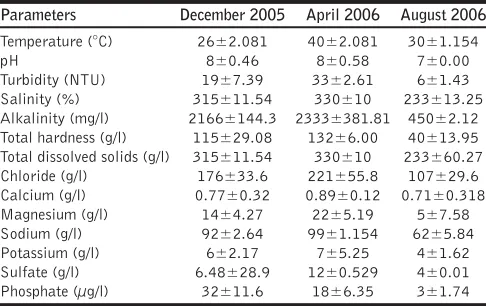 Table 1: Physico-chemical parameters of water from salt pans at Newport
