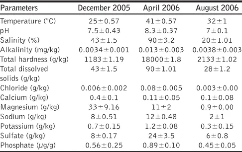 Table 3: Physico-chemical parameters of sediments from salt pans at Newport